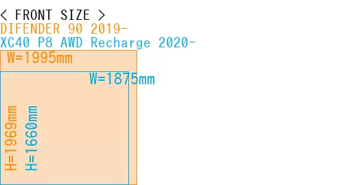 #DIFENDER 90 2019- + XC40 P8 AWD Recharge 2020-